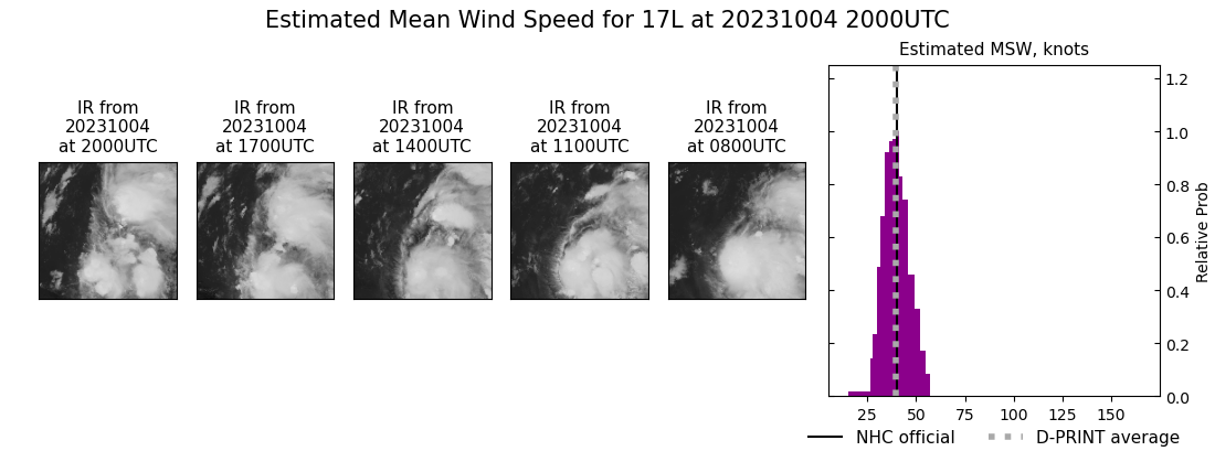 current 17L intensity image