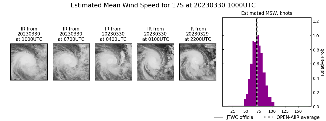 current 17S intensity image