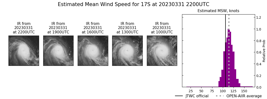 current 17S intensity image