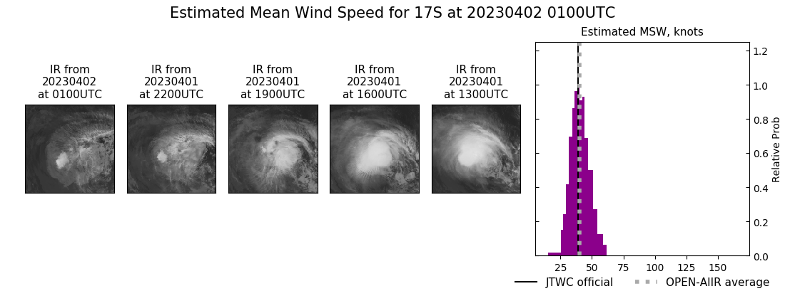 current 17S intensity image