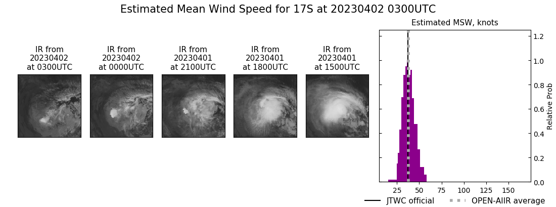 current 17S intensity image