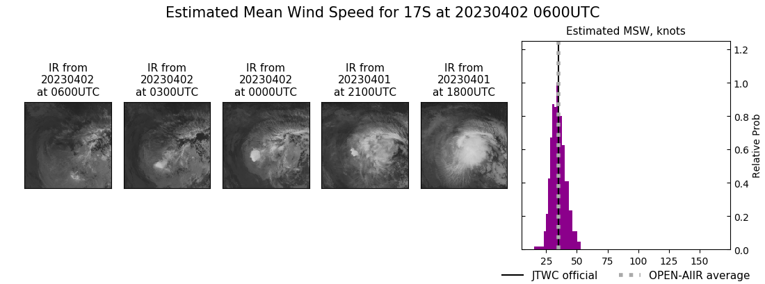 current 17S intensity image