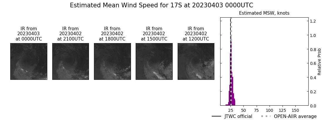 current 17S intensity image