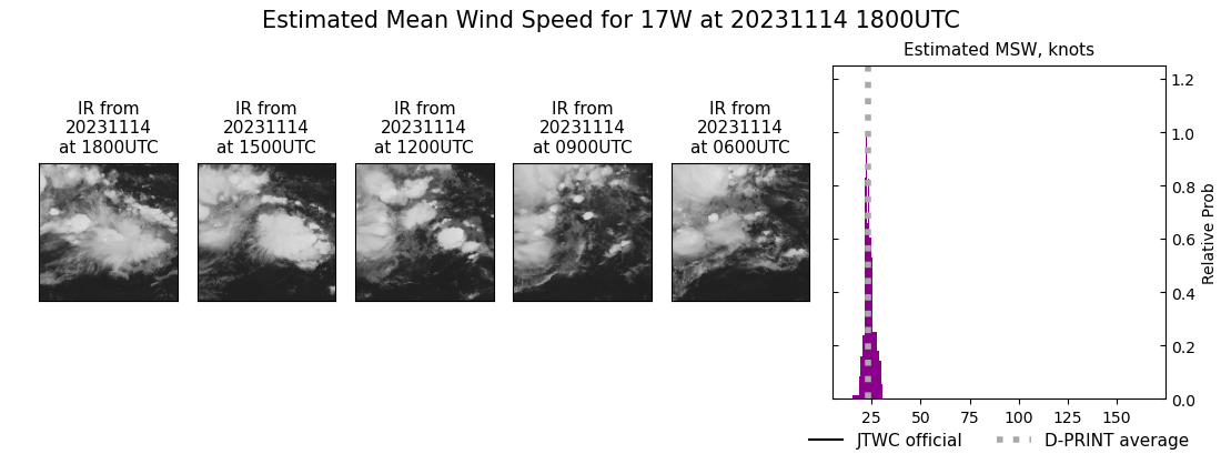 current 17W intensity image