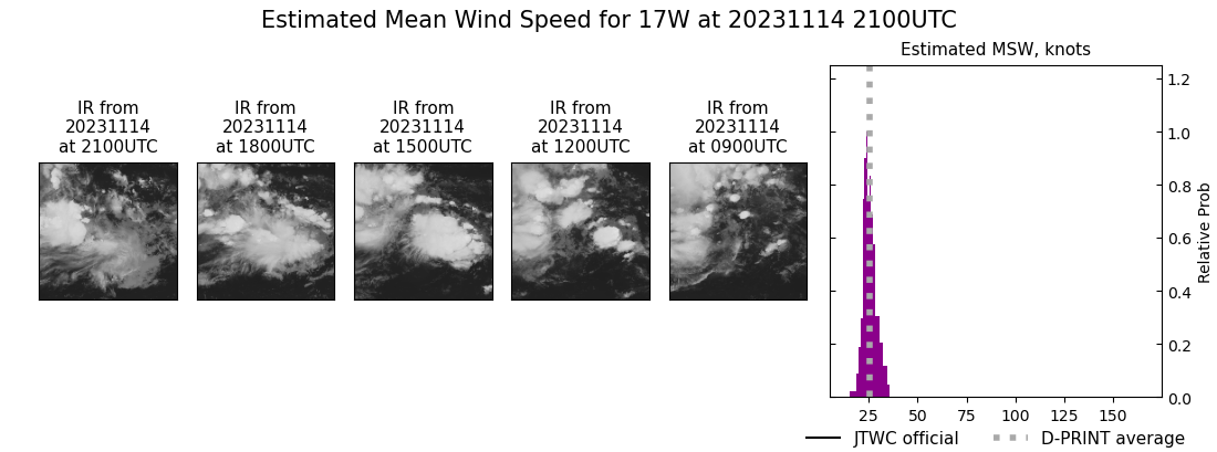 current 17W intensity image