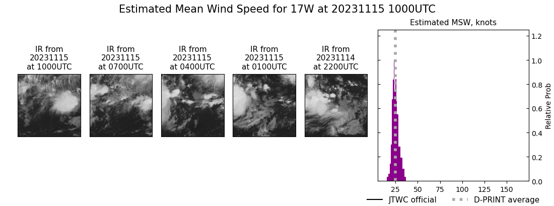 current 17W intensity image