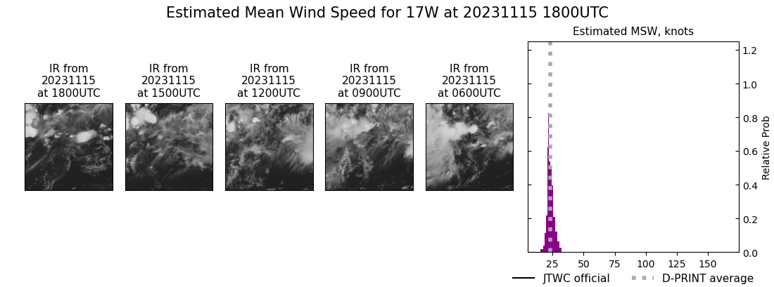 current 17W intensity image