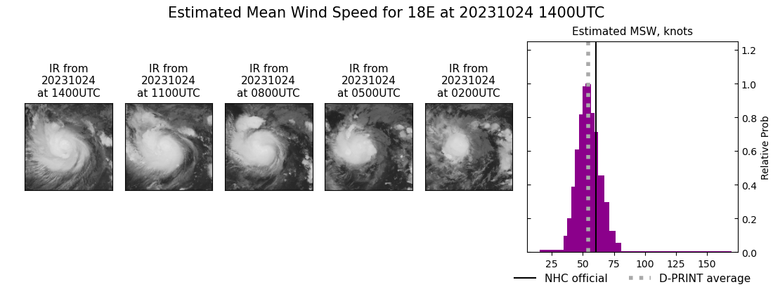 current 18E intensity image