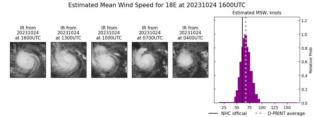 current 18E intensity image