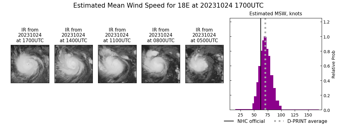 current 18E intensity image