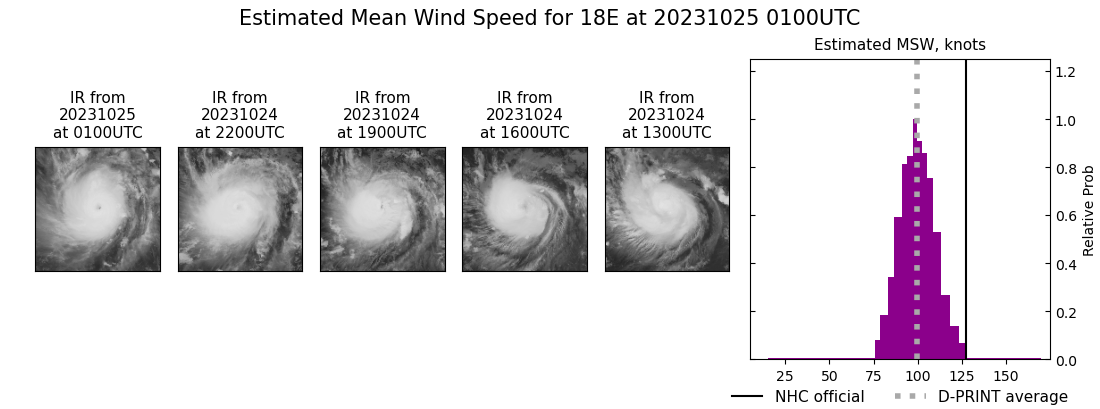 current 18E intensity image