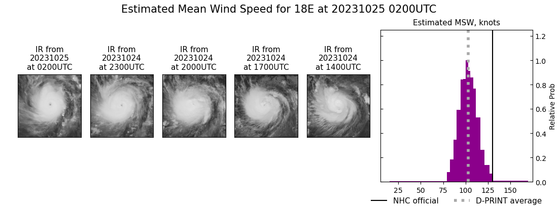 current 18E intensity image