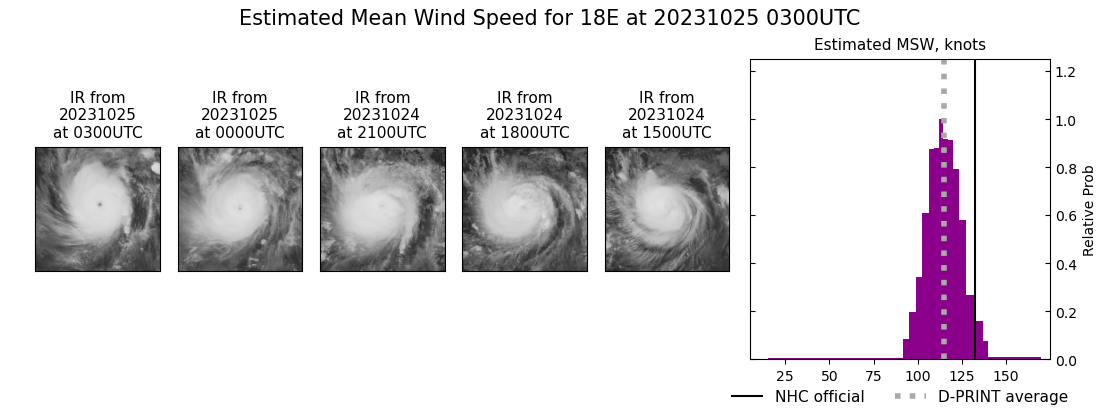 current 18E intensity image