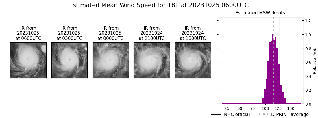 current 18E intensity image