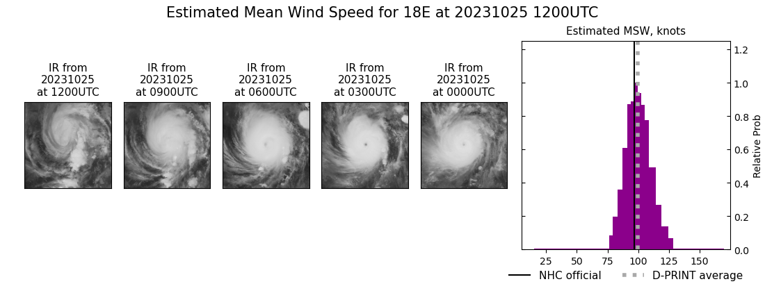 current 18E intensity image