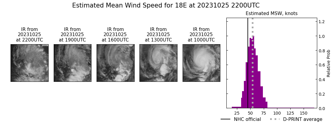 current 18E intensity image