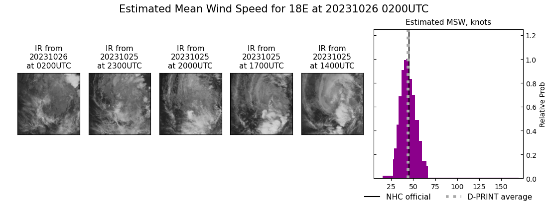 current 18E intensity image