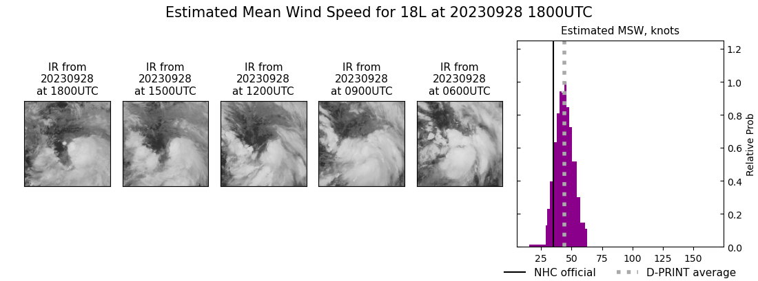 current 18L intensity image