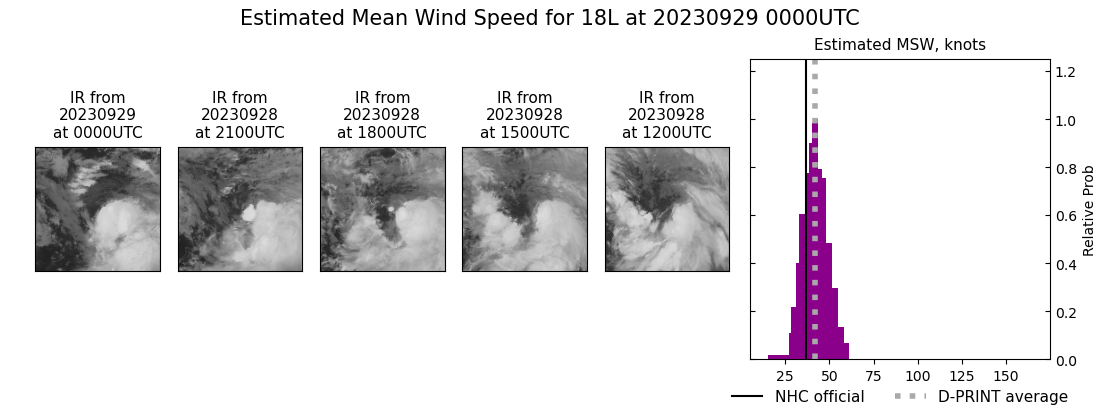 current 18L intensity image