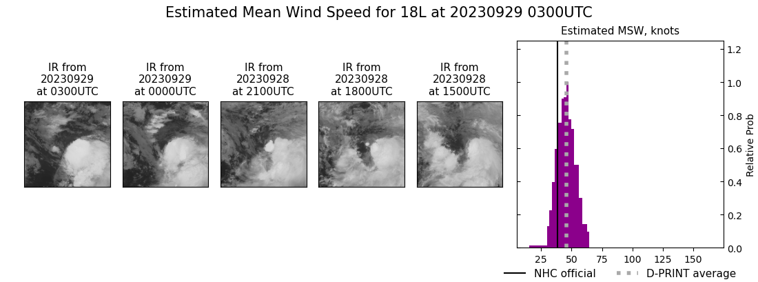 current 18L intensity image