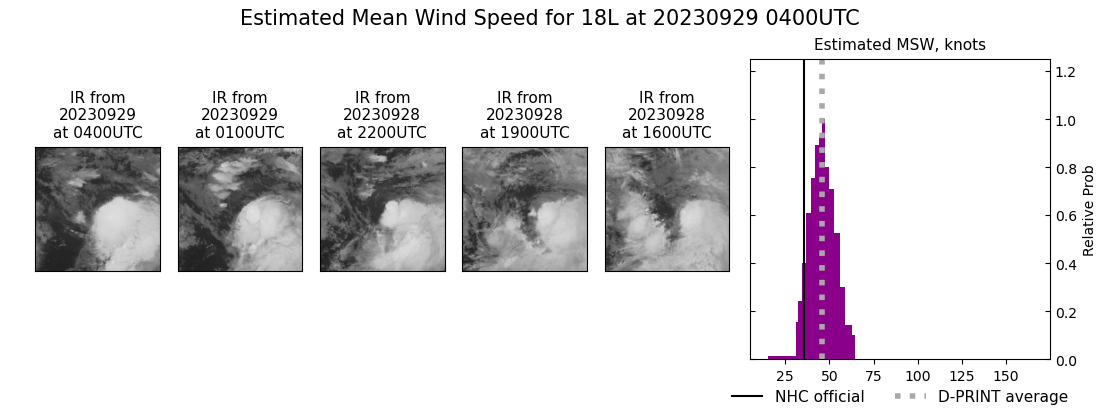 current 18L intensity image