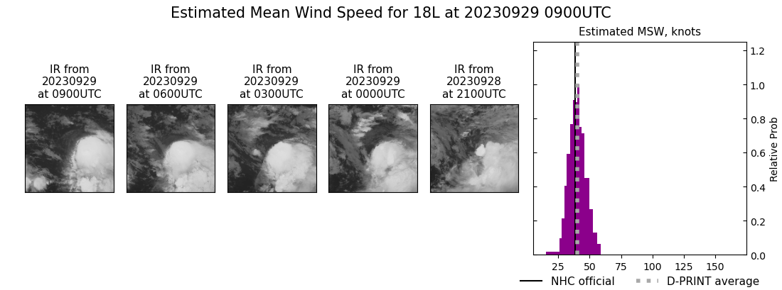current 18L intensity image