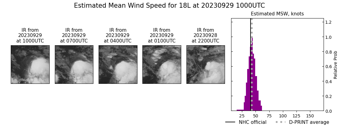 current 18L intensity image