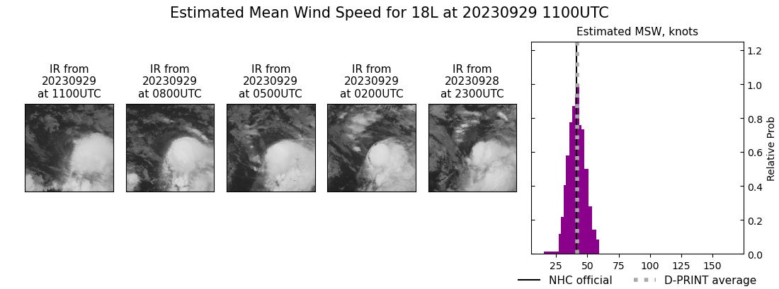 current 18L intensity image