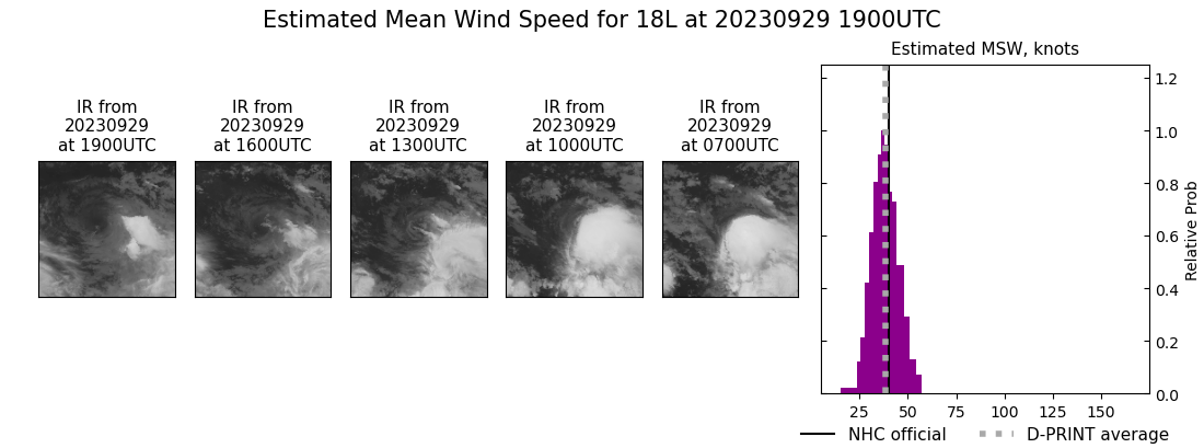 current 18L intensity image