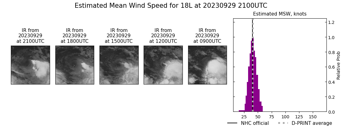 current 18L intensity image