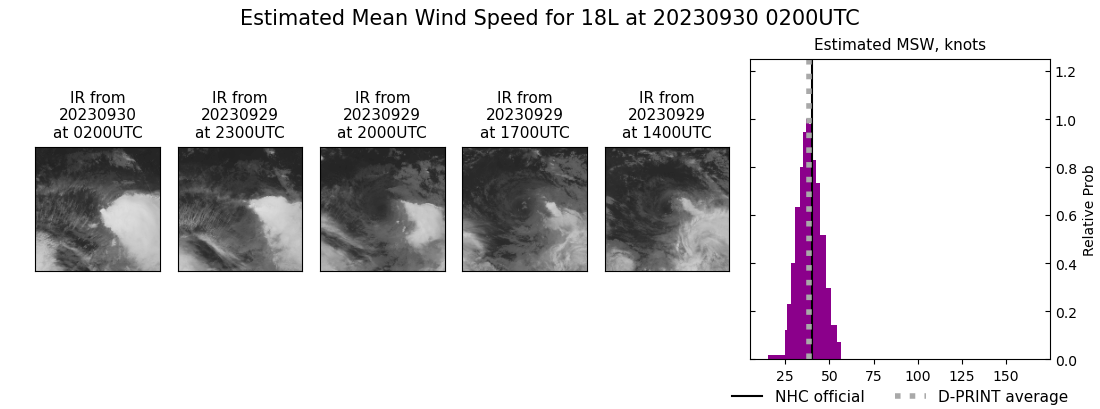 current 18L intensity image