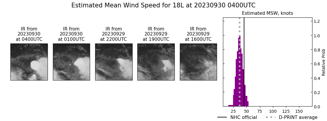 current 18L intensity image