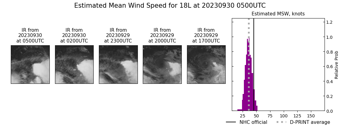 current 18L intensity image