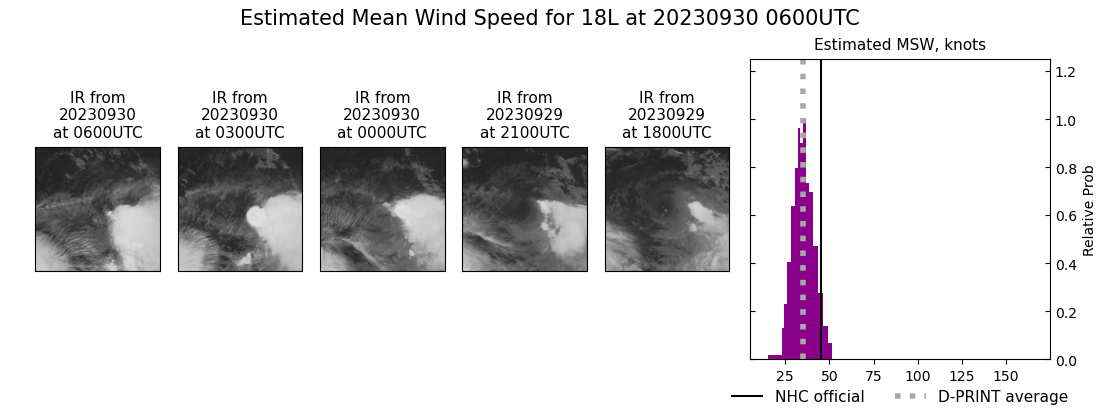 current 18L intensity image