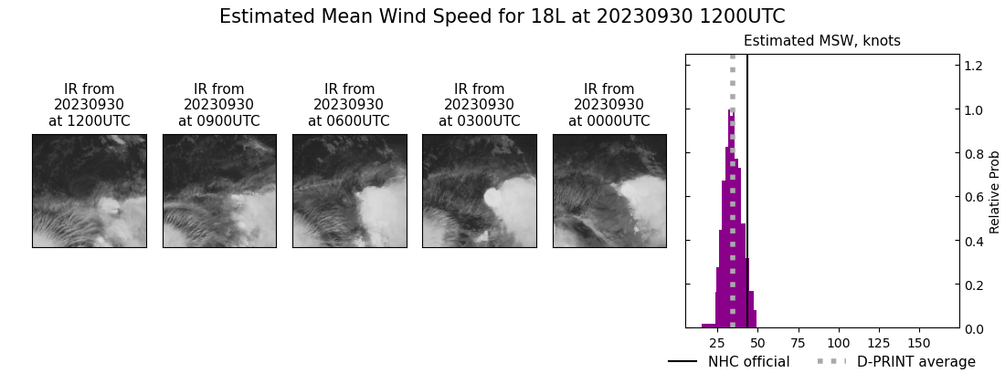 current 18L intensity image