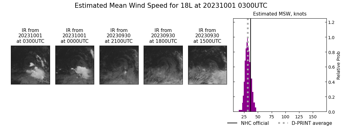 current 18L intensity image