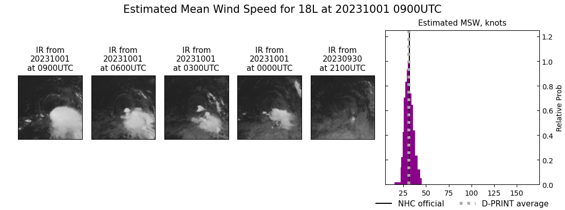 current 18L intensity image