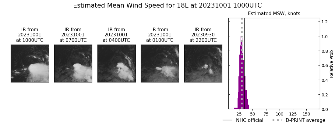 current 18L intensity image