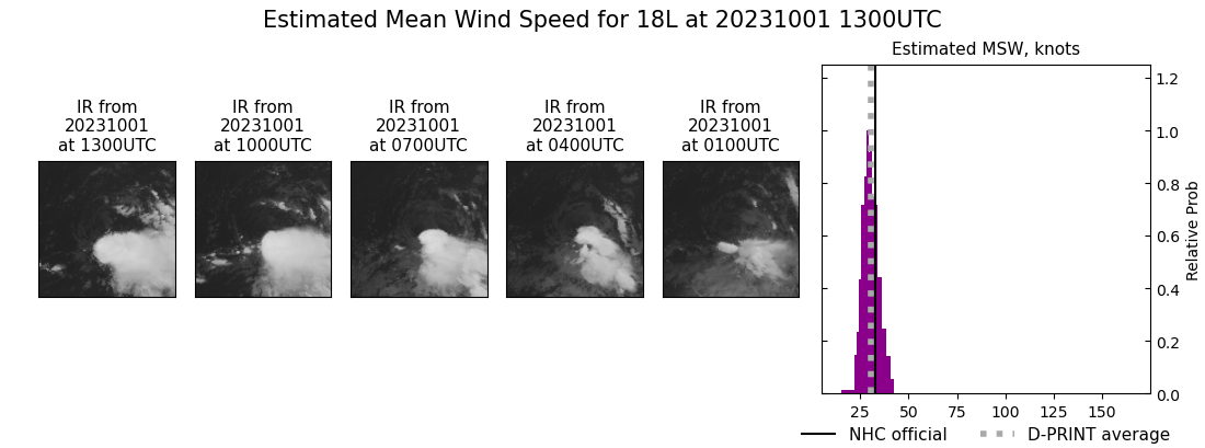 current 18L intensity image