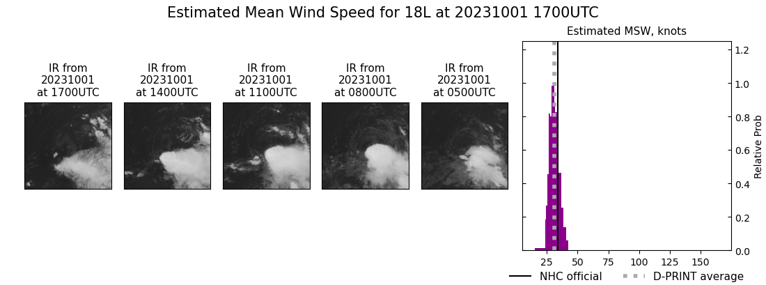 current 18L intensity image