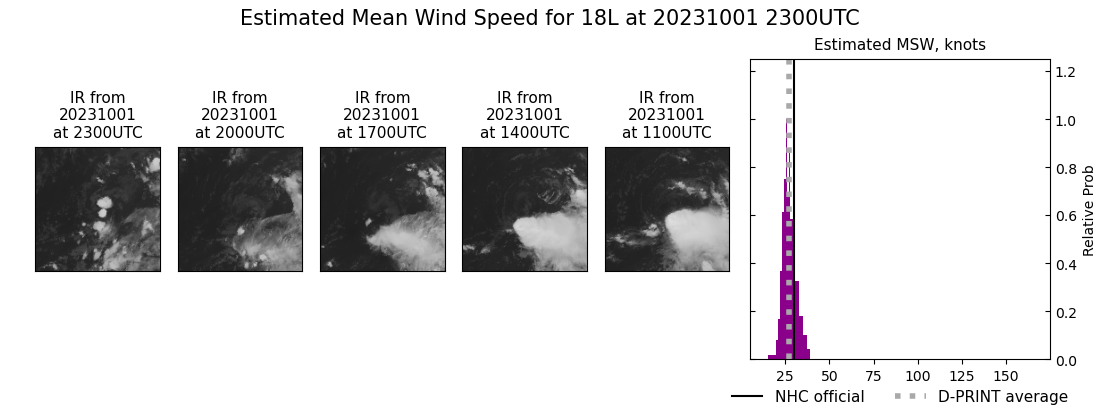 current 18L intensity image