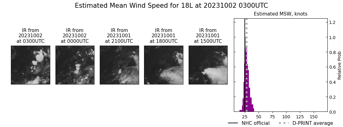 current 18L intensity image