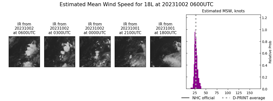 current 18L intensity image