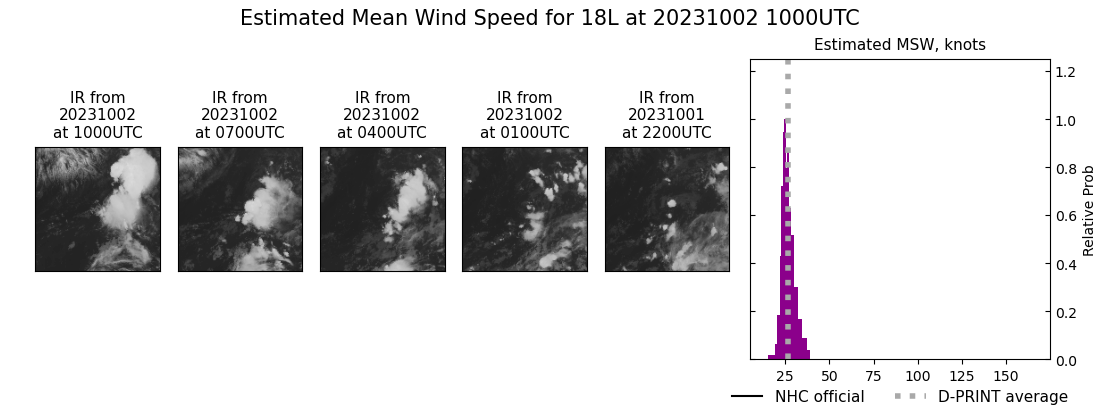 current 18L intensity image