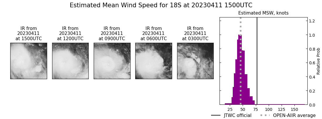 current 18S intensity image