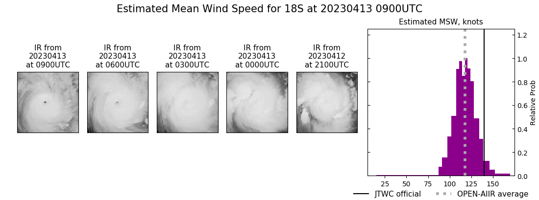 current 18S intensity image