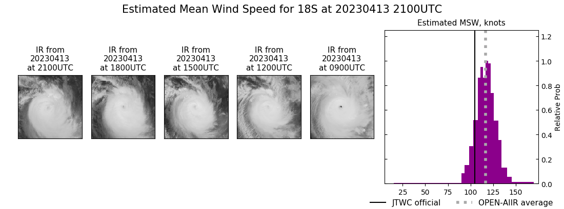 current 18S intensity image