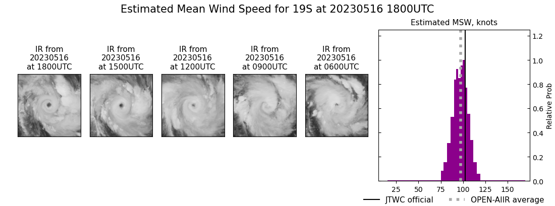 current 19S intensity image