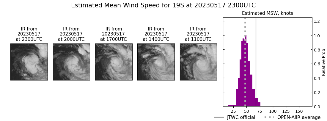 current 19S intensity image