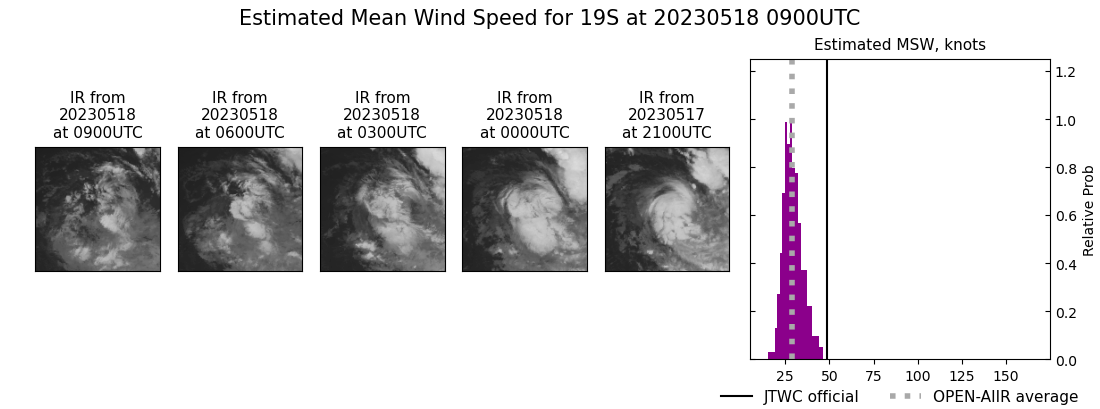 current 19S intensity image